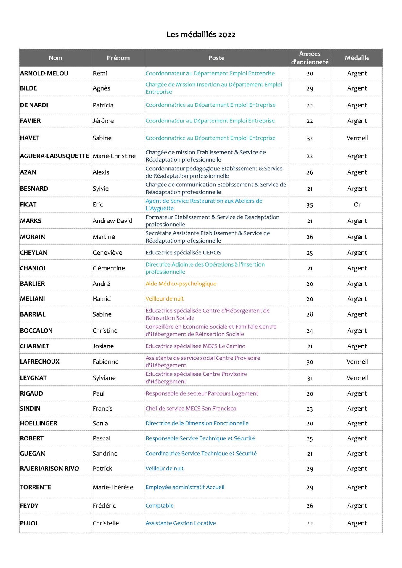 Les médaillés 2022